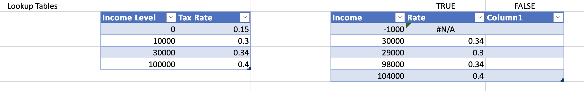 time. I know the date the product was sold. How can I