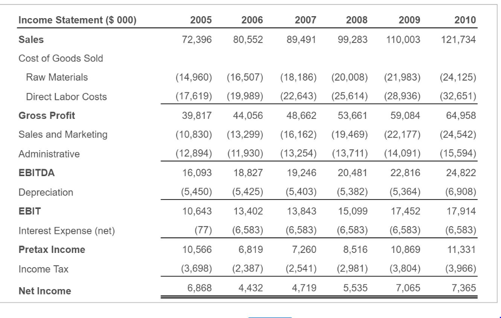 accordingly) and the following forecasts ..., calculate Ideko's working capital requirements through