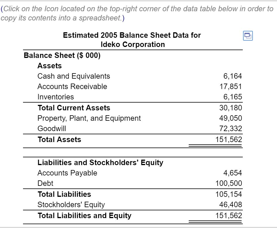 2010 (that is, reproduce Table 19.9 ... under the new assumptions). Ideko's