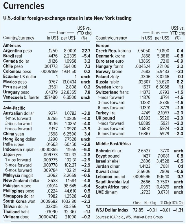True or False: Based on the information in the table below, between