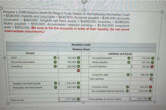  Prepare a 2018 balance sheet for Rogers Corp. based on the