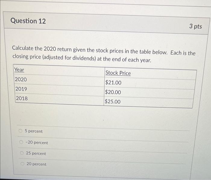  Question 12 3 pts Calculate the 2020 return given the stock