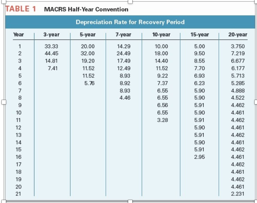 You are evaluating a project. It requires equipment with an installed