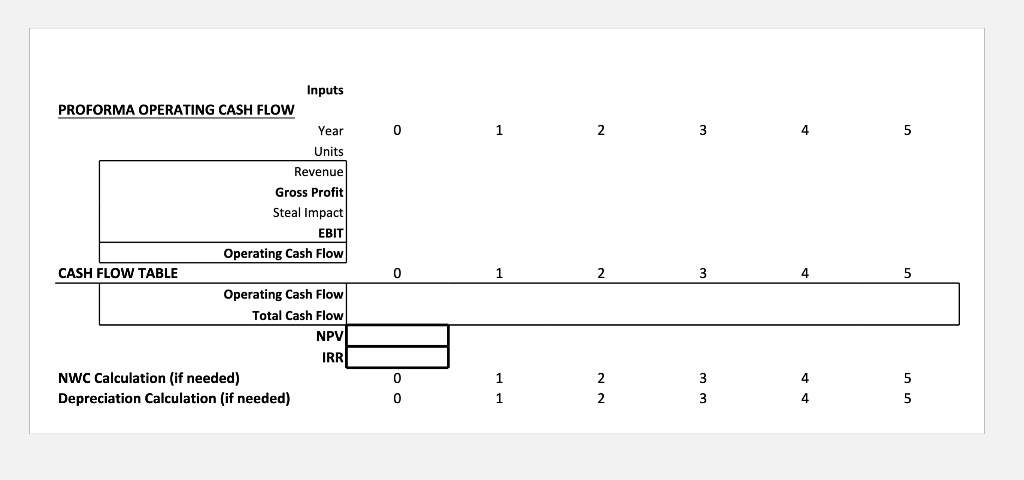 Inputs PROFORMA OPERATING CASH FLOW 0 1 2 3 5 Year