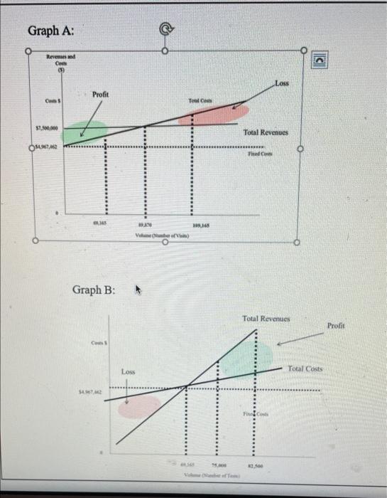 Please identify and explain the reimbursement methods used in each? (5 Points)