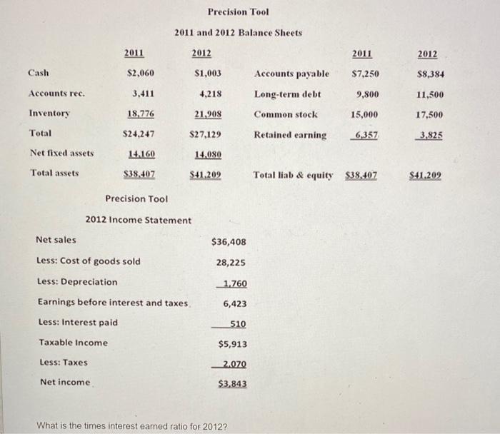  Precision Tool 2011 and 2012 Balance Sheets 2011 2012 2011 2012