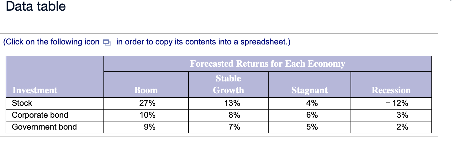 a famous think tank in the Midwest, has provided probability estimates for