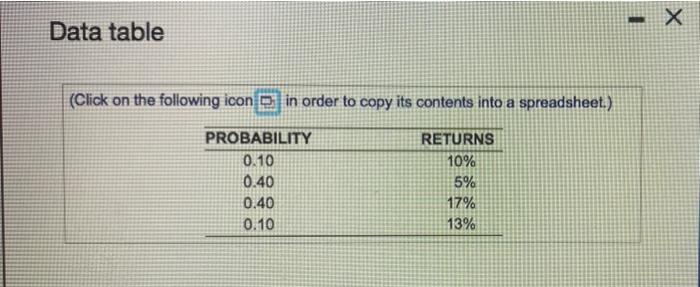 Corporation in the popup window, standard deviation. Mik's standard deviation is %.