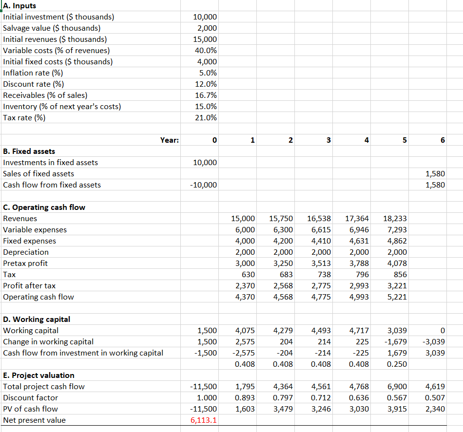 its magnoosium mine: Initial investment Revenues Variable costs Fixed cost Working capital