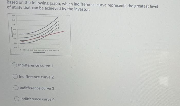  Based on the following graph, which indifference curve represents the greatest