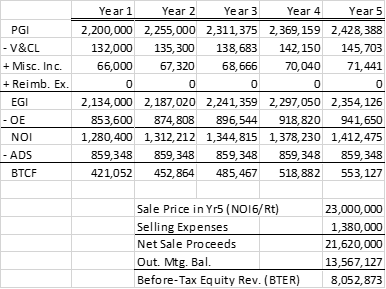  Using the information above, determine the NET PRESENT VALUE of the