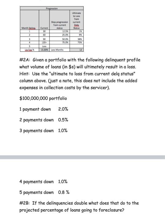 of the process of projecting loan losses on a single loan or