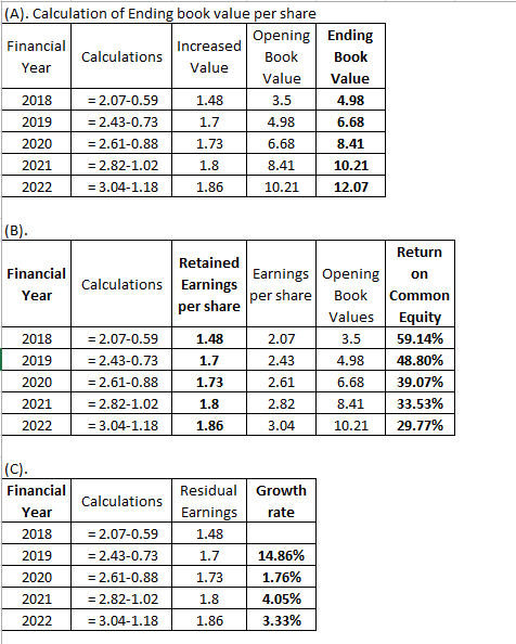Only need the answer to part E ABC&D answers provided . The
