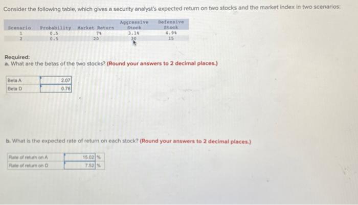  Consider the following table, which gives a security analyst's expected return