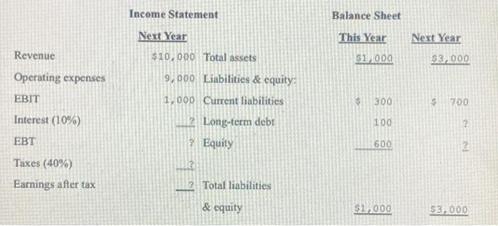 Solve for "?". Please include an explanation if possible. Thank you! Income