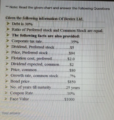  ** Note: Read the given chart and answer the following Questions