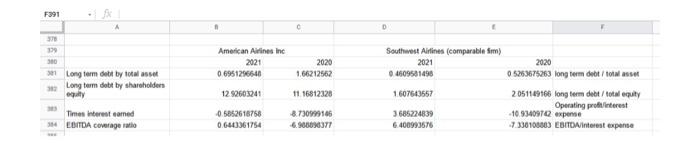 firm's business and financial risks, now examine how much debt can or