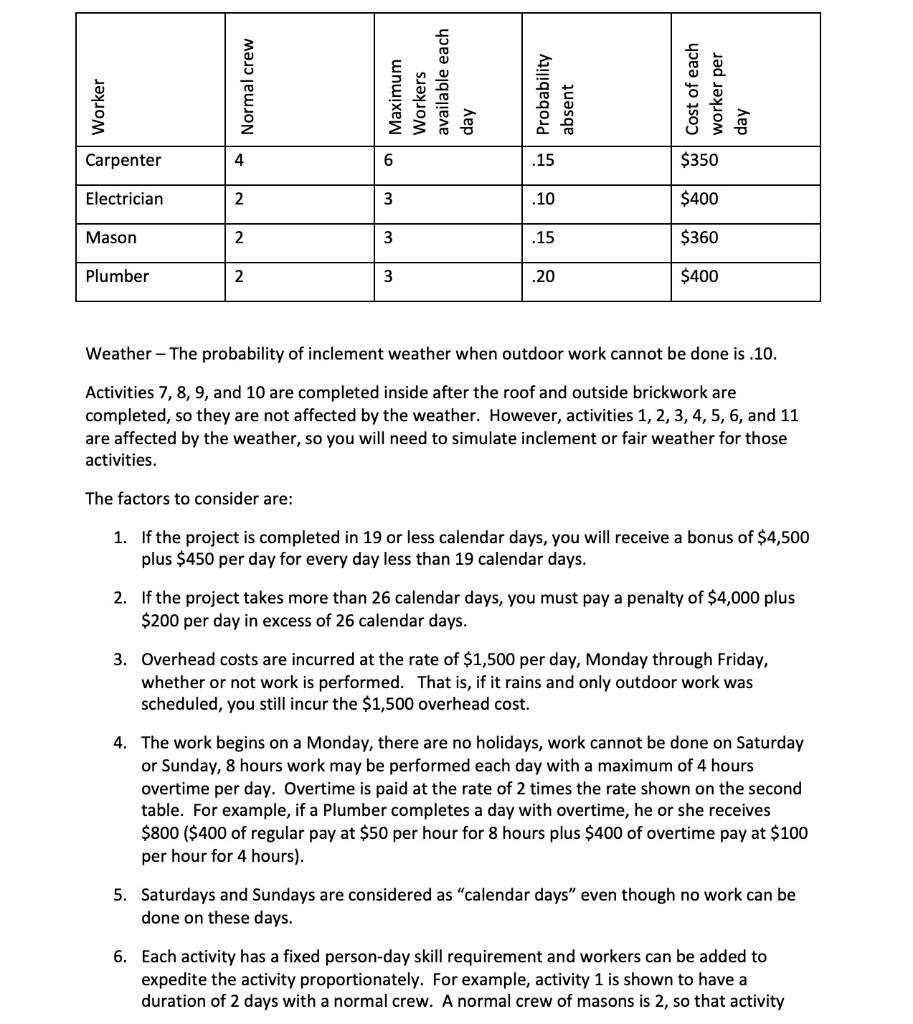make decisions throughout the duration of a project. You will define goals