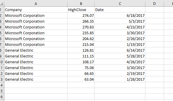  2 On the JuneTotals worksheet, sort the data in the range