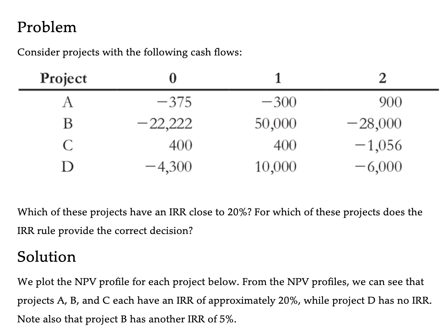 Plot the NPV profile in Excel for each project in Example 7.1.