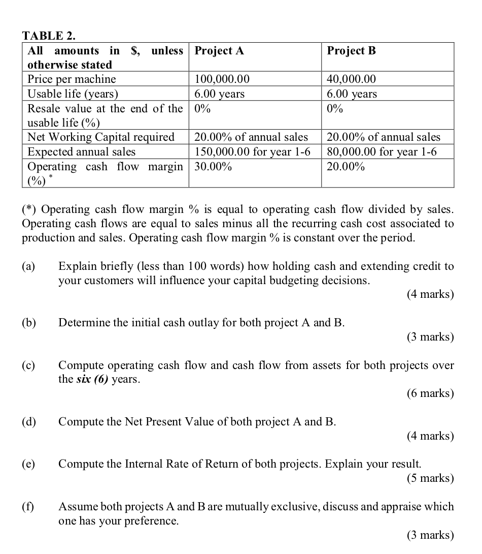 Project B 40,000.00 6.00 years 6.00 years TABLE 2. All amounts