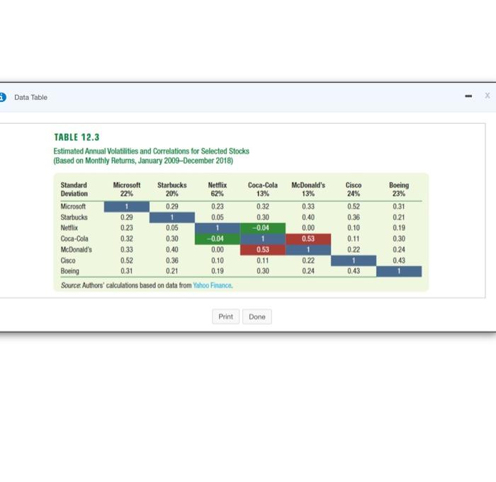 of an equally weighted portfolio of Boeing and Starbucks stock? (Round to