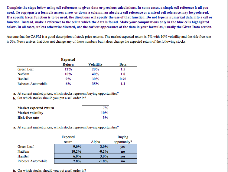 how to use the IF in excel? Complete the steps below using