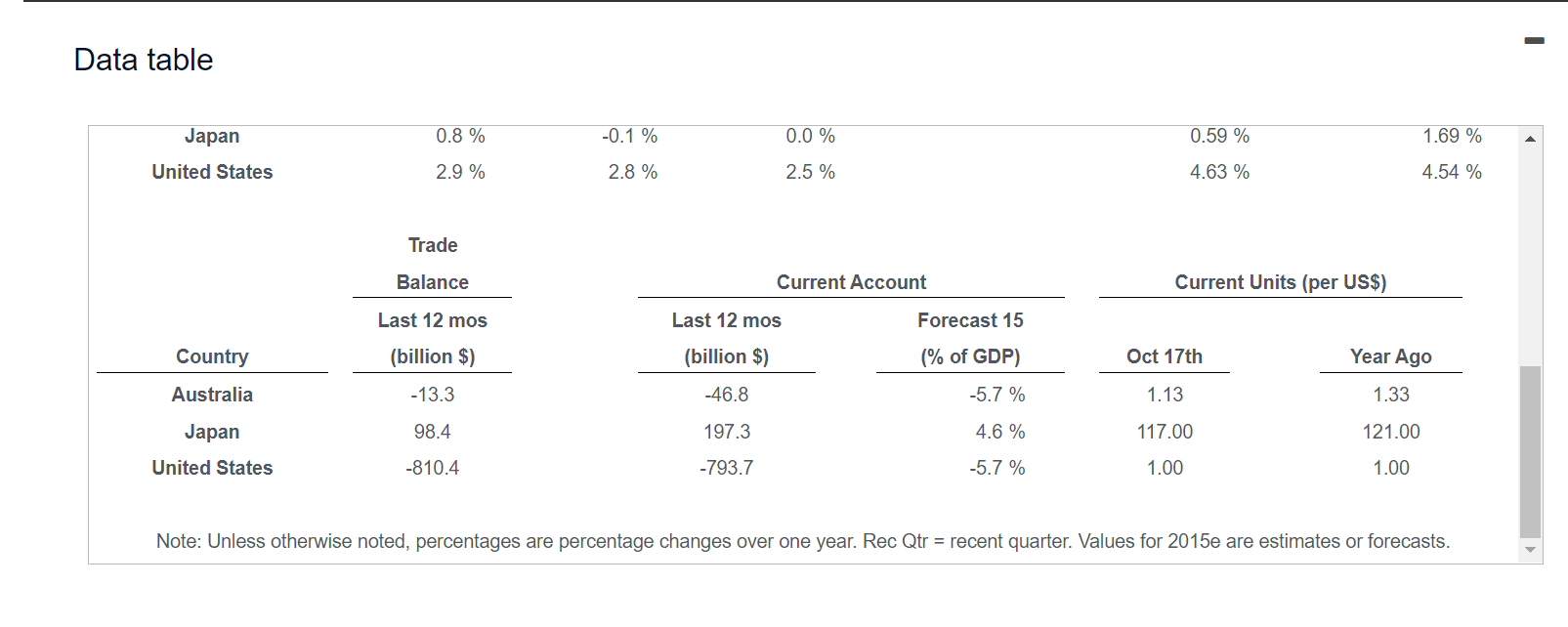 exchange rate b. Japanese yen/Australian dollar exchange rate c. Australian dollar/U.S. dollar