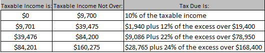 . Explain and calculate the differences resulting from a $1,000 tax credit