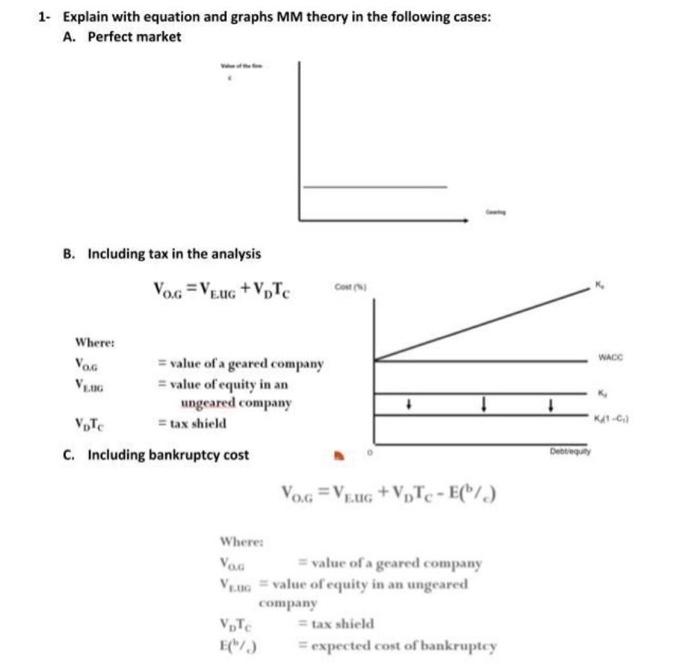  1. Explain with equation and graphs MM theory in the following