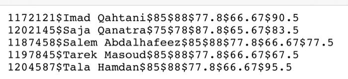 full names, and their scores (Assignments grade, quizzes grade. Midterm grade, Practical