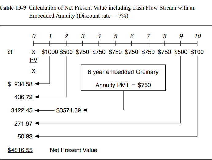 Exercise 13-1, When completing the assignment, refer to Table 13-9 on page