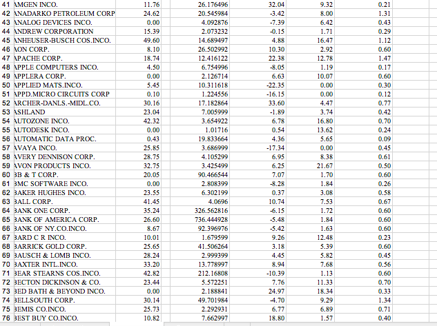answer instead of the actual answer. Is the variable a statistically significant