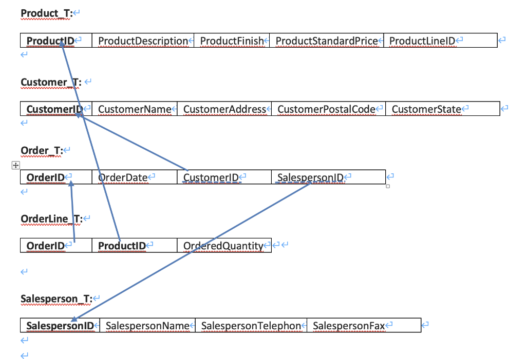  Product T: SQL COMMAND QUESTIONS' ANSWERS Write the corresponding SQL codes