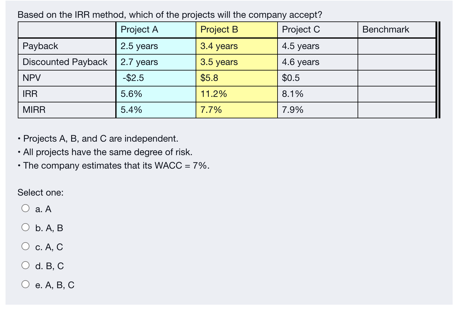  Benchmark 4.5 years Based on the IRR method, which of the