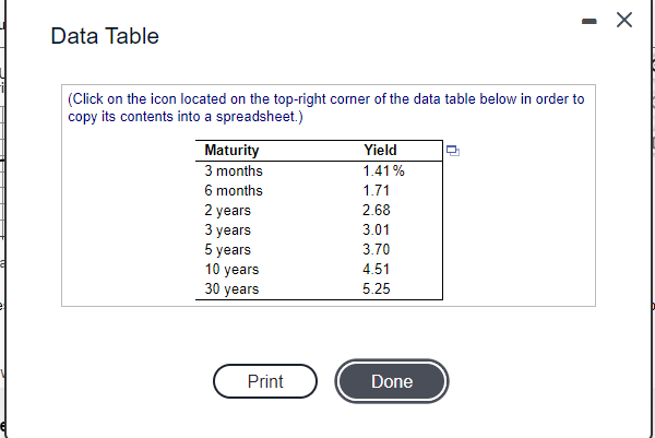 were as shown in the following table: a. Select the graph that