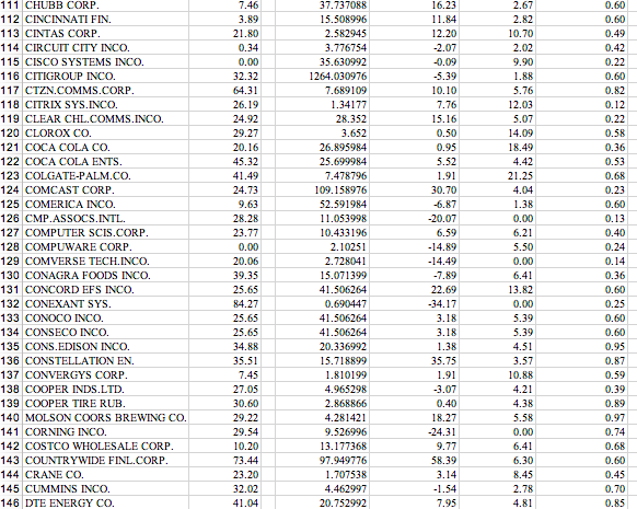 and its significance, interpret the meaning of the relationship between the variable