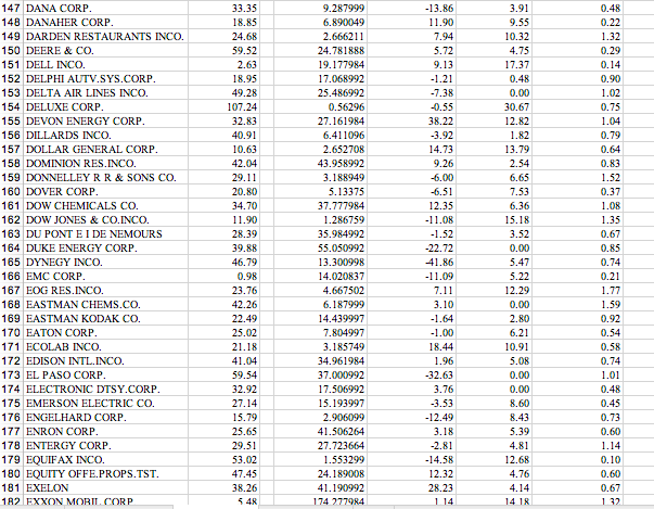 and capital structure. Please refer to the discussion in Chapter 6 and