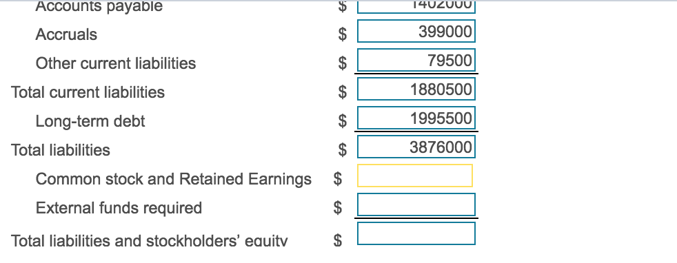 $10.4 million. It wishes to analyze expected performance and financing needs for