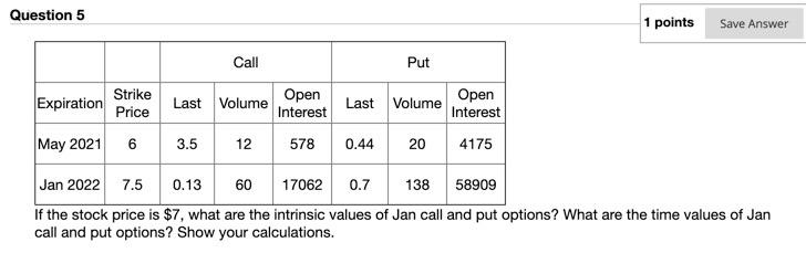  Question 5 1 points Save Answer Call Put Expiration Strike Price