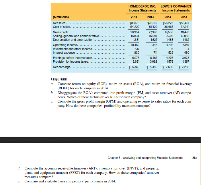 Return on Investment for Competitors Balance sheets and income statements for The