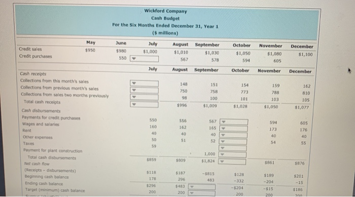 renew their line of credit and discuss their investment needs. They have