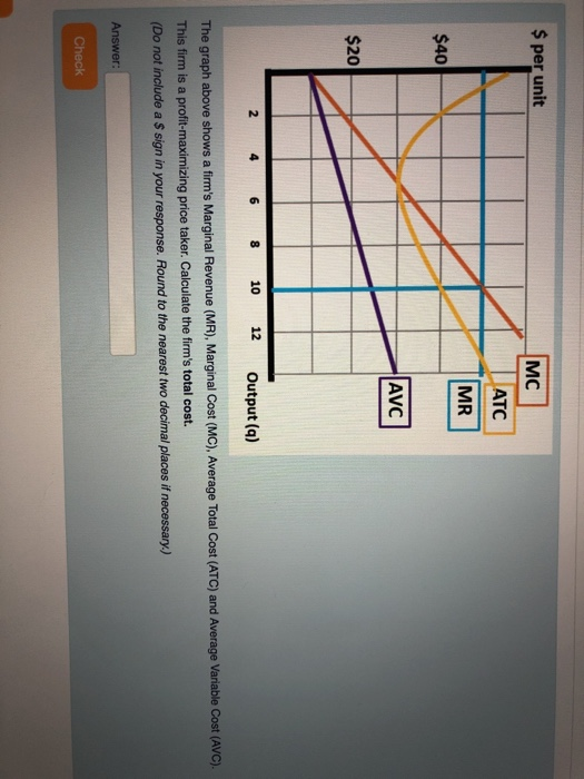 6.25 ATC MR $40 AVC $20 2 46 10 12 Output (a)
