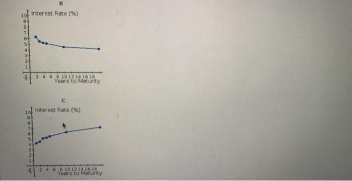 Suppose the inflation rate is expected to be next year 45 the