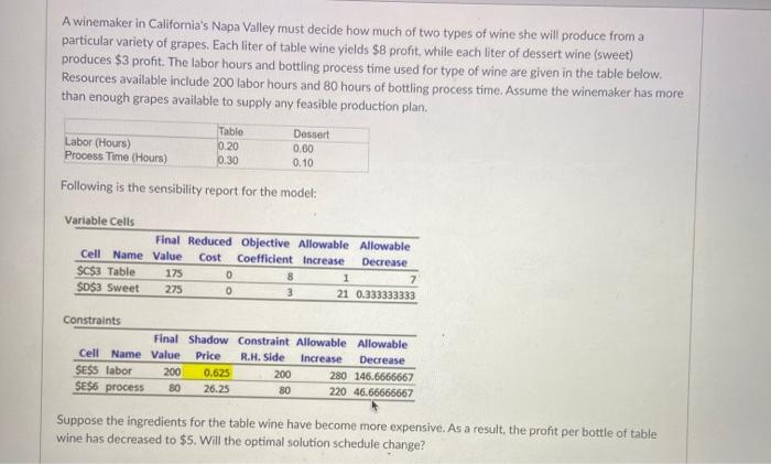 Produced SS $E$3 Quantity Produced AS SF$3 Quantity Produced SC $G$3 Quantity