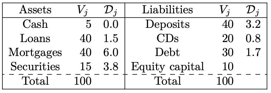 Please Help with this problem. Need to calculate x. Macaulay duration is
