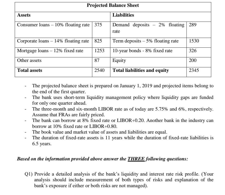  Projected Balance Sheet Assets Liabilities Consumer loans -10% floating rate 375