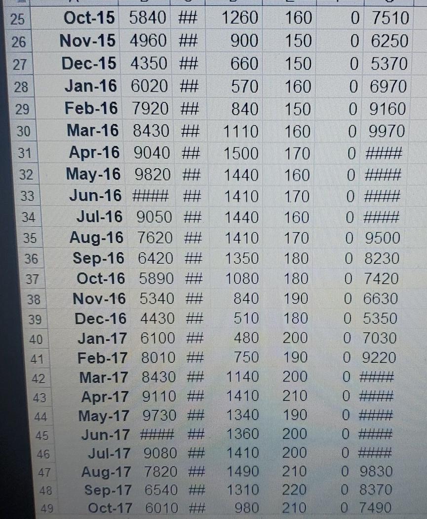 what I need. Create a new worksheet to compute gross revenues by