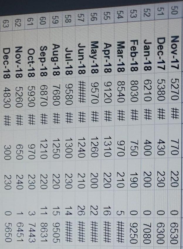 month and region, as well as worldwide totals, for each product using