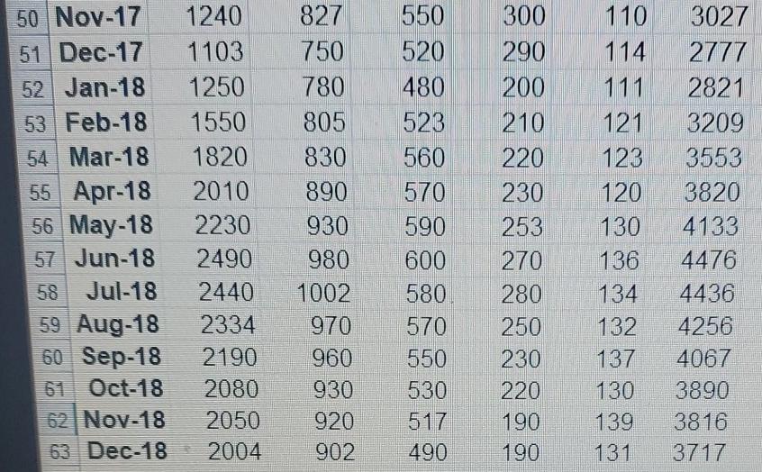 China World Jan-14 6000 ## 720 100 0 7020 Feb-14 7950 ##